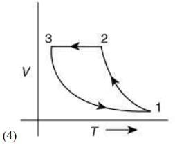 JEE Main Previous Year Questions (2016- 2025): Heat & Thermodynamics- 1 | Physics for Airmen Group X - Airforce X Y / Indian Navy SSR