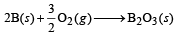 JEE Advanced (Subjective Type Questions):Thermodynamics- 2 | Chapter-wise Tests for JEE Main & Advanced