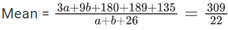 JEE Main Previous Year Questions (2021-23): Miscellaneous (Sets, Relations and Statistics)