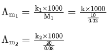 JEE Previous Year Questions (2021-2025): Electrochemistry | 35 Years Chapter wise Previous Year Solved Papers for JEE