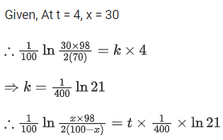 JEE Main Previous Year Questions (2016- 2025): Applications of Derivatives