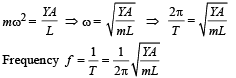 JEE Advanced (Subjective Type Questions): Mechanical Properties of Solids & Fluids | Chapter-wise Tests for JEE Main & Advanced
