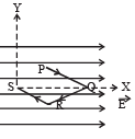Fill in the Blanks: Electrostatics | JEE Advanced | Question Bank for JEE Main & Advanced (350+ Tests)