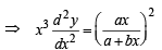 Subjective Type Questions: Differential Equations | JEE Advanced | 35 Years Chapter wise Previous Year Solved Papers for JEE