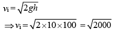 JEE Main Previous Year Questions (2016- 2025): Work, Energy and Power | Physics for Airmen Group X - Airforce X Y / Indian Navy SSR