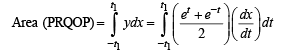 JEE Advanced (Subjective Type Questions): Definite Integrals & Applications of Integrals - 1 | Chapter-wise Tests for JEE Main & Advanced