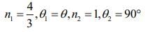 JEE Main Previous Year Questions (2016- 2025): Ray & Wave Optics- 1 | Physics for Airmen Group X - Airforce X Y / Indian Navy SSR