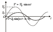 JEE Advanced (Subjective Type Questions): Electromagnetic Induction & Alternating Current- 2 | Chapter-wise Tests for JEE Main & Advanced