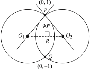 JEE Main Previous Year Questions (2016- 2025): Circle | Mathematics for Airmen Group X - Airforce X Y / Indian Navy SSR