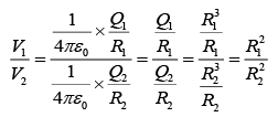 JEE Main Previous Year Questions (2016-2025): Electrostatics- 1
