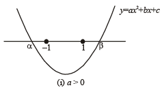 JEE Advanced (Subjective Type Questions): Quadratic Equation & Inequalities (Inequalities) | Chapter-wise Tests for JEE Main & Advanced