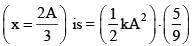 Previous Year Questions (2016-2025): Simple Harmonic Motion (Oscillations) | JEE Main
