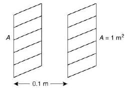 JEE Main Previous Year Questions (2016-2025): Electrostatics- 1