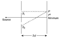 JEE Main Previous Year Questions (2016- 2025): Ray & Wave Optics- 1 | Physics for Airmen Group X - Airforce X Y / Indian Navy SSR