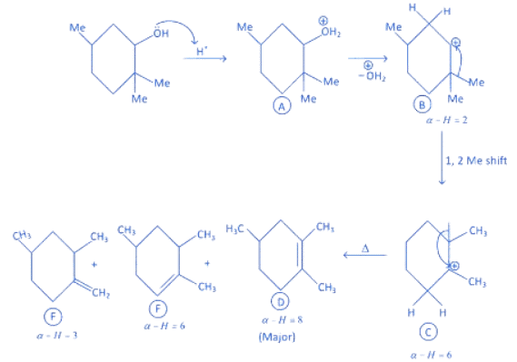 JEE Main Previous Year Questions (2016- 2025): Alcohols, Phenols & Ethers
