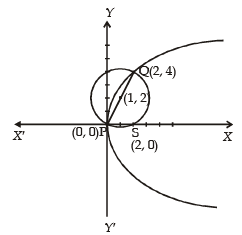 Integer Answer Type Questions: Conic Sections | JEE Advanced | 35 Years Chapter wise Previous Year Solved Papers for JEE