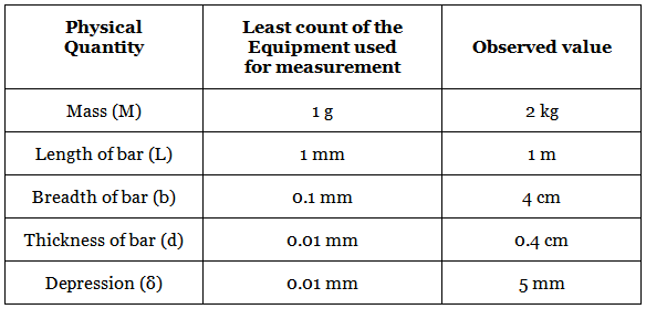 JEE Main Previous Year Questions (2016- 2025): Units & Measurements