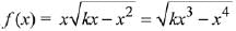 JEE Main Previous Year Questions (2016- 2025): Applications of Derivatives