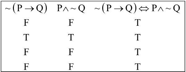 JEE Main Previous Year Questions (2021-23): Miscellaneous (Mathematical Reasoning)
