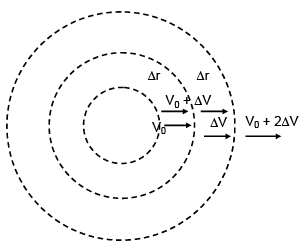 JEE Main Previous Year Questions (2016-2025): Electrostatics- 2