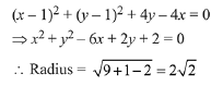 JEE Main Previous Year Questions (2016- 2025): Circle | Mathematics for Airmen Group X - Airforce X Y / Indian Navy SSR