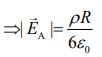 JEE Main Previous Year Questions (2016-2025): Electrostatics- 1