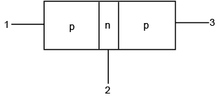 JEE Main Previous Year Questions (2016- 2025): Modern Physics- 2