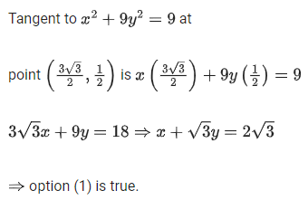 JEE Main Previous Year Questions (2016- 2025): Applications of Derivatives