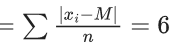 JEE Main Previous Year Questions (2021-23): Miscellaneous (Sets, Relations and Statistics)