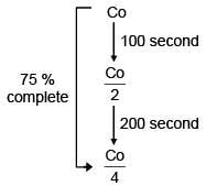 JEE Main Previous Year Questions (2016- 2025): Chemical Kinetics & Nuclear Chemistry