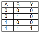 NEET Previous Year Questions (2014-2024): Semiconductor Electronics | Physics Class 12