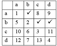 JEE Main Previous Year Questions (2021-23): Miscellaneous (Sets, Relations and Statistics)