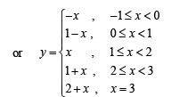 JEE Advanced (Subjective Type Questions): Limits, Continuity & Differentiability | Chapter-wise Tests for JEE Main & Advanced