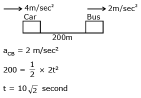 Previous Year Questions (2016-2025): Simple Harmonic Motion (Oscillations) | JEE Main