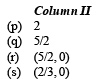 JEE Advanced (Matrix Match): Conic Sections | Chapter-wise Tests for JEE Main & Advanced