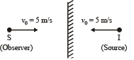 JEE Advanced (Subjective Type Questions): Waves | Chapter-wise Tests for JEE Main & Advanced