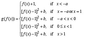 JEE Advanced (Subjective Type Questions): Limits, Continuity & Differentiability | Chapter-wise Tests for JEE Main & Advanced