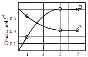 Subjective Type Questions: Chemical Kinetics & Nuclear Chemistry- 2 | JEE Advanced | 35 Years Chapter wise Previous Year Solved Papers for JEE