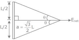 JEE Main Previous Year Questions (2016-2025): Electrostatics- 1