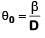 NEET Previous Year Questions (2014-2024): Wave Optics | Physics Class 12
