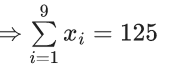JEE Main Previous Year Questions (2021-23): Miscellaneous (Sets, Relations and Statistics)