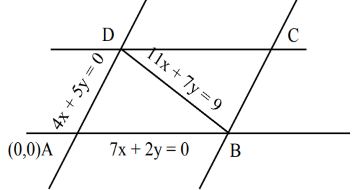 JEE Main Previous Year Questions (2016- 2025): Straight Lines and Pair of Straight Lines