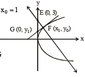 JEE Advanced (Matrix Match): Conic Sections | Chapter-wise Tests for JEE Main & Advanced