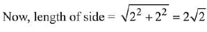JEE Main Previous Year Questions (2016- 2025): Definite Integrals and Applications of Integrals