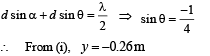 JEE Advanced (Subjective Type Questions): Ray & Wave Optics- 2 | Chapter-wise Tests for JEE Main & Advanced