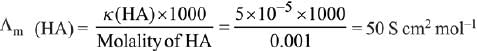 JEE Main Previous Year Questions (2016-2025): Electrochemistry | 35 Years Chapter wise Previous Year Solved Papers for JEE