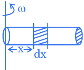 JEE Main Previous year questions (2021-22): Properties of Matter - 1