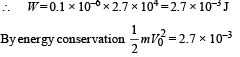 JEE Advanced (Subjective Type Questions): Electrostatics- 2 | Chapter-wise Tests for JEE Main & Advanced