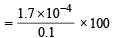 JEE Advanced (Subjective Type Questions): Equilibrium- 1 | Chapter-wise Tests for JEE Main & Advanced