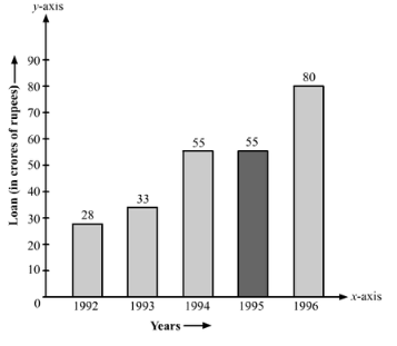 Ex-23.2, Data Handling Bar Graphs, Class 6, Maths RD Sharma Solutions | RD Sharma Solutions for Class 6 Mathematics
